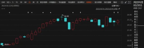 牛壹佰 002955，今日复牌！新控股股东来自奇瑞资本
