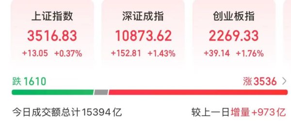尚竞配资 今天，A股“一变”、“三不变”
